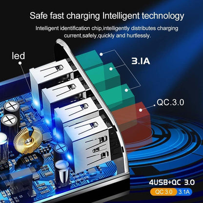 PowerHub™ 4-Port Travel Charger 3.0 + AI Performance Boost