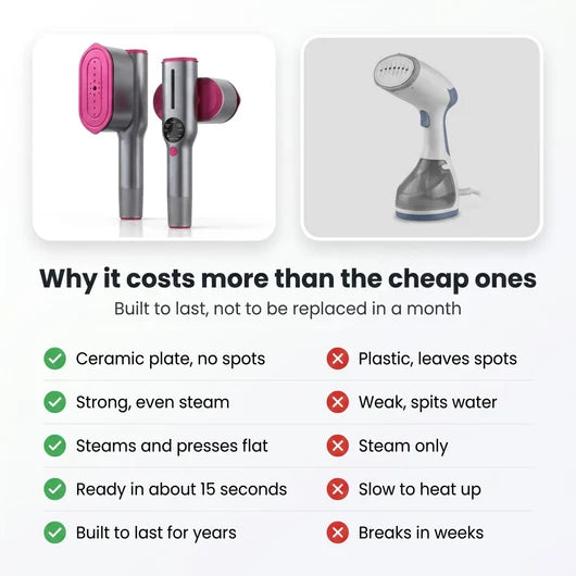 SteamerPro™ 2 in 1 Handheld Garment Steamer and Iron